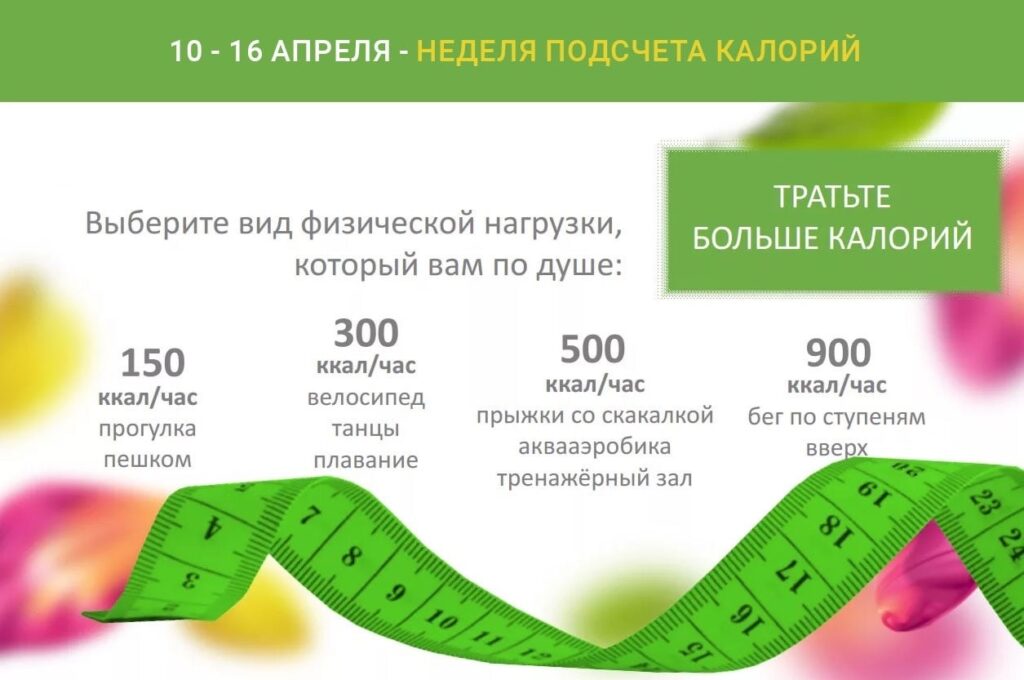 С 10 по 16 апреля 2023 года - неделя подсчета калорий - Государственное бюджетное учреждение здравоохранения Астраханской области "Областной клинический стоматологический центр"